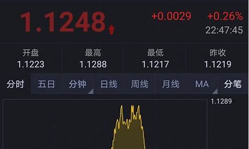 俄罗斯期货交易之王有哪些(俄罗斯期货软件)_https://www.tuogunzhijia.com_道指期货_第1张