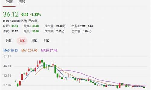 海螺水泥期货今日行情(海螺水泥期货今日行情分析)_https://www.tuogunzhijia.com_道指期货_第1张