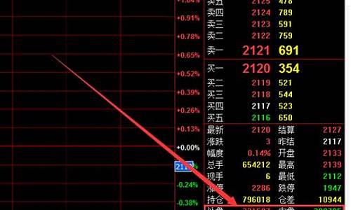 期货交易中的盘是什么意思(期货交易乘数什么意思)_https://www.tuogunzhijia.com_黄金期货_第1张