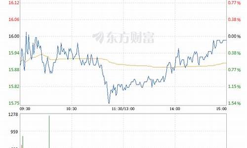 瑞达期货现货行情(瑞达期货股票行情)_https://www.tuogunzhijia.com_道指期货_第1张