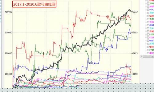 期货交易盈亏比计算(期货盈亏比计算公式)_https://www.tuogunzhijia.com_黄金期货_第1张