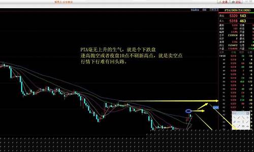 期货交易学习(期货交易教学)_https://www.tuogunzhijia.com_恒指期货_第1张