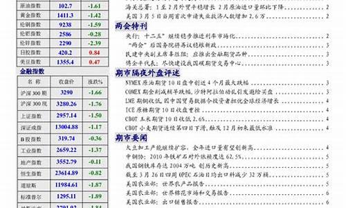 海通期货今日行情(海通期货官网)_https://www.tuogunzhijia.com_黄金期货_第1张
