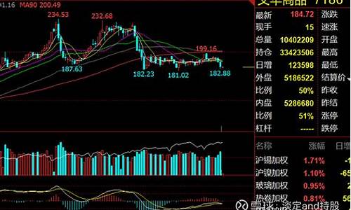 小老弟谈期货交易(小老弟谈期货交易是真的吗)_https://www.tuogunzhijia.com_黄金期货_第1张