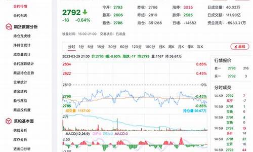 温州菜粕期货行情回顾(温州菜粕期货行情回顾图)_https://www.tuogunzhijia.com_道指期货_第1张