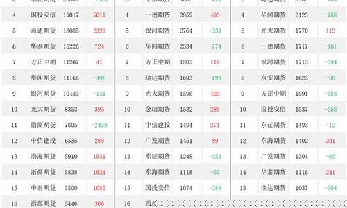 沪锡期货交易时间(沪锡期货行情)_https://www.tuogunzhijia.com_道指期货_第1张
