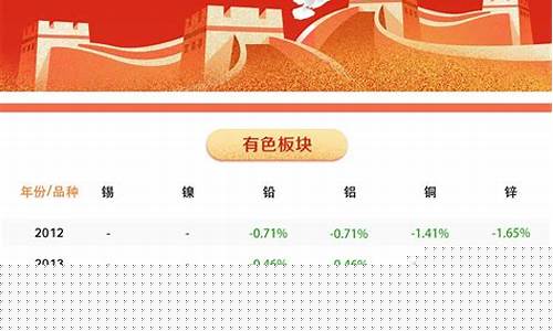 期货交易国庆节安排(期货 国庆节)_https://www.tuogunzhijia.com_黄金期货_第1张