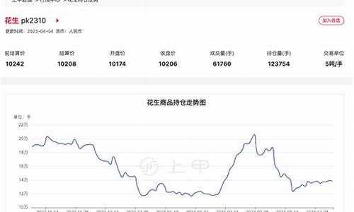 宁海花生期货行情走势_https://www.tuogunzhijia.com_道指期货_第1张
