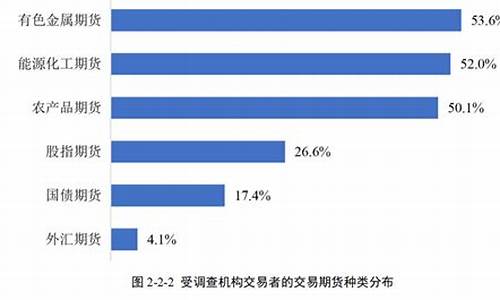 期货交易靠天赋(期货交易技术就是没用的)_https://www.tuogunzhijia.com_原油期货_第1张