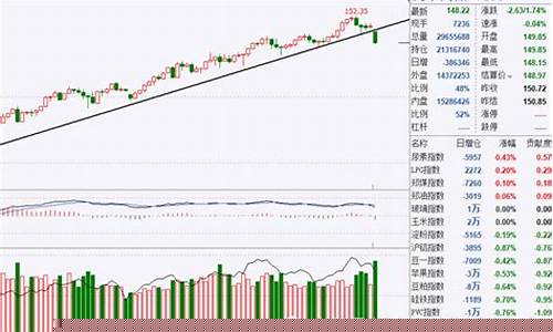 文华商品期货指数最新行情查询(文华期货app官网下载)_https://www.tuogunzhijia.com_恒指期货_第1张