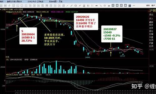 期货交易进出场(期货交易进出场规则)_https://www.tuogunzhijia.com_黄金期货_第1张