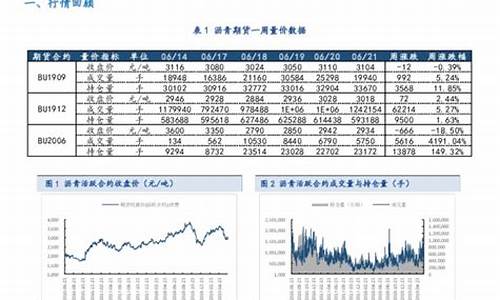 沥青2006期货行情分析(沥青2016期货)_https://www.tuogunzhijia.com_道指期货_第1张