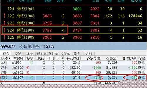 期货交易自动盈亏软件(期货 自动交易软件)_https://www.tuogunzhijia.com_黄金期货_第1张