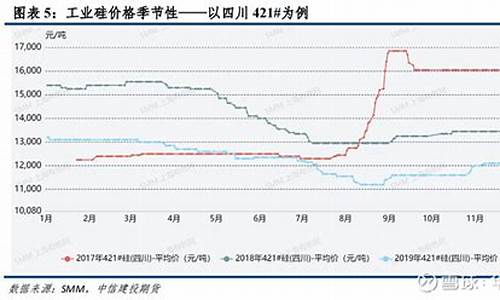 期货价格查询多晶硅行情(多晶硅现货价格走势图)_https://www.tuogunzhijia.com_道指期货_第1张