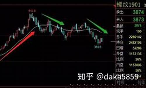 macd指标在期货交易(macd指标的原理和计算方法)_https://www.tuogunzhijia.com_黄金期货_第1张