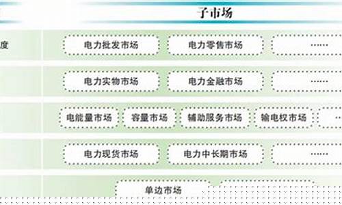 电力市场期货交易品种(电力期货行情)_https://www.tuogunzhijia.com_黄金期货_第1张