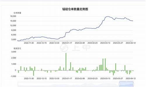 外盘锰硅期货行情(锰硅期货价格走势)_https://www.tuogunzhijia.com_道指期货_第1张