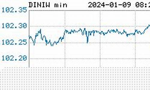 优酷五百期货行情即时指数(500元期货)_https://www.tuogunzhijia.com_道指期货_第1张