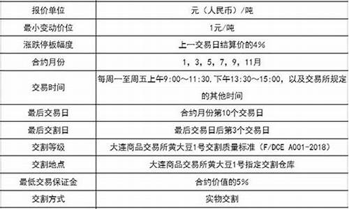 期货交易所安全设计要求(期货交易所安全设计要求标准)_https://www.tuogunzhijia.com_黄金期货_第1张