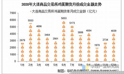 大连期货交易所废钢价格(大连废钢多少钱一吨)_https://www.tuogunzhijia.com_黄金期货_第1张