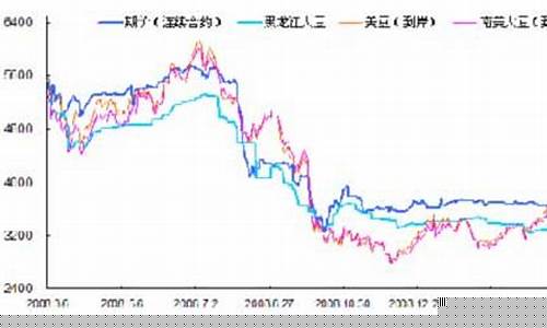 大豆的期货行情走势(棕榈油期货行情走势)_https://www.tuogunzhijia.com_黄金期货_第1张