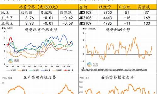 北京中粮期货交易(中粮期货总部在哪里)_https://www.tuogunzhijia.com_道指期货_第1张