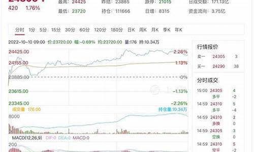 伦锌期货1月行情(伦锌期货cfd)_https://www.tuogunzhijia.com_道指期货_第1张