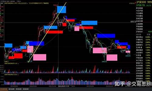 期货交易支撑阻力(期货交易的支撑位与压力位)_https://www.tuogunzhijia.com_黄金期货_第1张