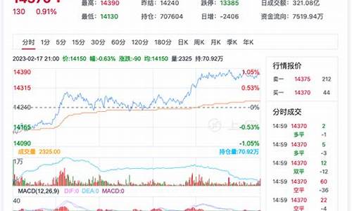 今日棉花期货实时行情大掉价了吗(棉花期货实时行情图 今日最新)_https://www.tuogunzhijia.com_道指期货_第1张