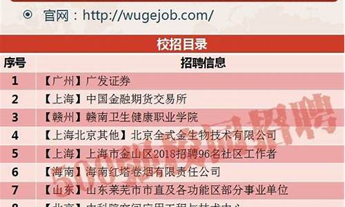 中国期货交易所校招(中国期货交易所招聘)_https://www.tuogunzhijia.com_道指期货_第1张