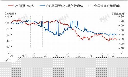 俄罗斯期货交易影响(俄罗斯交易所)_https://www.tuogunzhijia.com_黄金期货_第1张