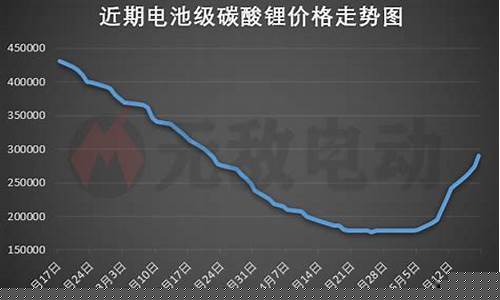 如何看锂的期货价格行情(如何看锂的期货价格行情)_https://www.tuogunzhijia.com_道指期货_第1张