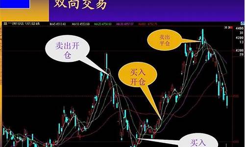 期货交易双向交易举例(远期交易和期货交易的异同)_https://www.tuogunzhijia.com_道指期货_第1张