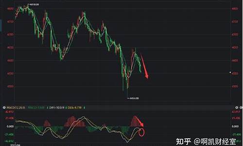 期货沪银今日行情分析(沪银期货实时行情走势)_https://www.tuogunzhijia.com_道指期货_第1张