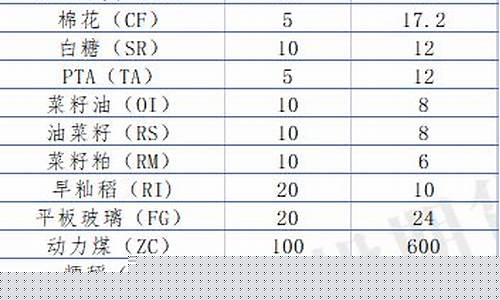 徽商期货交易手续费详解(徽商期货手续费一览表)_https://www.tuogunzhijia.com_内盘期货_第1张