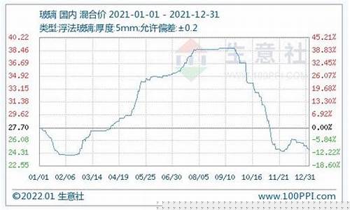 期货玻璃行情4月6号(期货玻璃2405最新走势)_https://www.tuogunzhijia.com_纳指期货_第1张