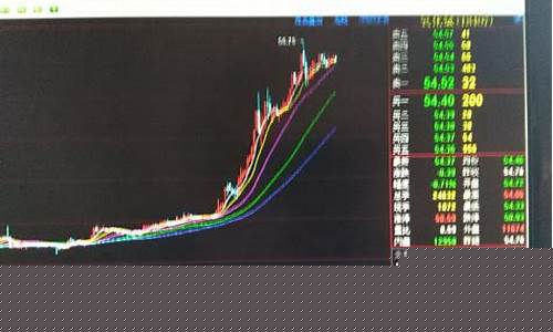 经典的期货交易走势图(期货分析走势)_https://www.tuogunzhijia.com_道指期货_第1张