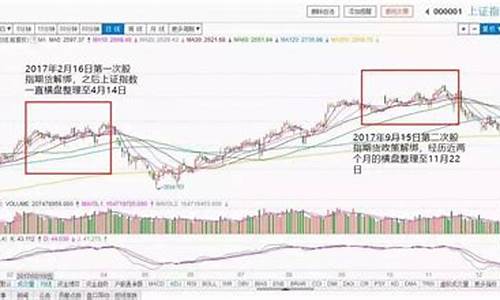 股指期货松绑A股历史行情(股指期货交割日股市历史行情)_https://www.tuogunzhijia.com_道指期货_第1张