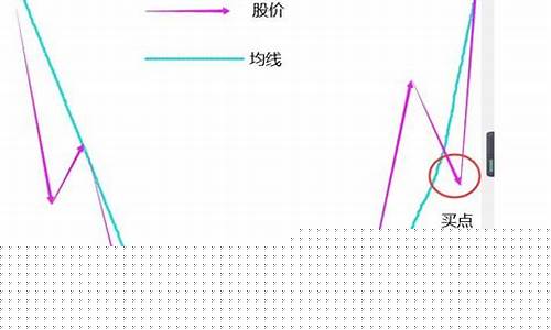 股票期货交易角度怎么看(股票期货交易入门知识)_https://www.tuogunzhijia.com_纳指期货_第1张