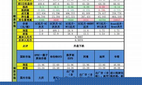 甲醇原油期货交易策略(甲醇期货受原油影响吗)_https://www.tuogunzhijia.com_道指期货_第1张