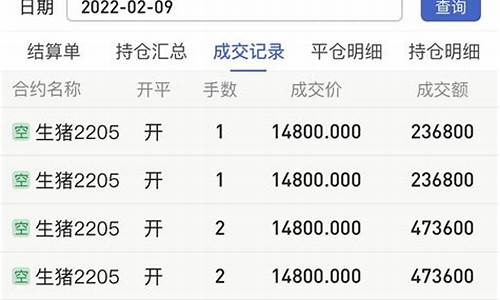 生猪期货交易表格下载(生猪期货行情app)_https://www.tuogunzhijia.com_纳指期货_第1张