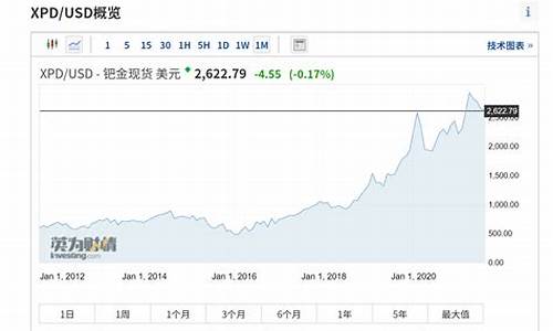 钯金期货交易平台有哪些(钯金期货行情)_https://www.tuogunzhijia.com_纳指期货_第1张