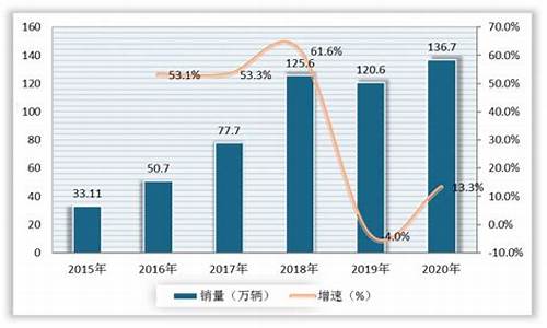 石油期货交易额(石油期货规模)_https://www.tuogunzhijia.com_黄金期货_第1张