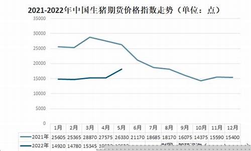 生猪期货价格走势2023年(2201生猪期货)_https://www.tuogunzhijia.com_恒指期货_第1张