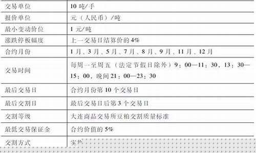 豆粕期货交易合约代码查询(豆粕期货标准合约)_https://www.tuogunzhijia.com_道指期货_第1张