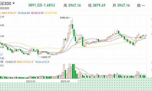 沪深300指数基金都有哪些(沪深300指数基金都有哪些股票)_https://www.tuogunzhijia.com_原油期货_第1张