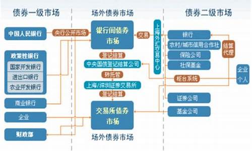 债券期货交易过程步骤(债券期货交易怎么赚钱)_https://www.tuogunzhijia.com_恒指期货_第1张