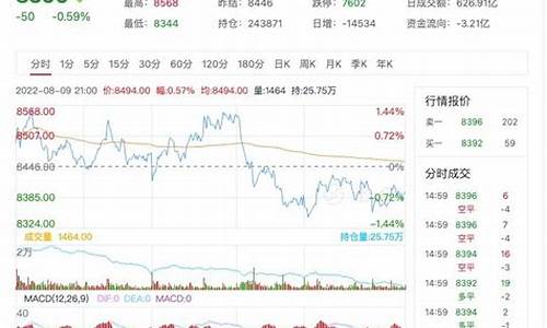 棕榈期货行情实时走势分析(棕榈期货是什么)_https://www.tuogunzhijia.com_道指期货_第1张