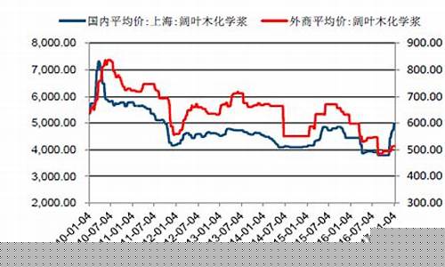 山东纸浆期货最新行情(山东纸浆期货最新行情走势)_https://www.tuogunzhijia.com_黄金期货_第1张