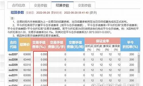 沪铜期货交易盘面(期货 沪铜)_https://www.tuogunzhijia.com_黄金期货_第1张